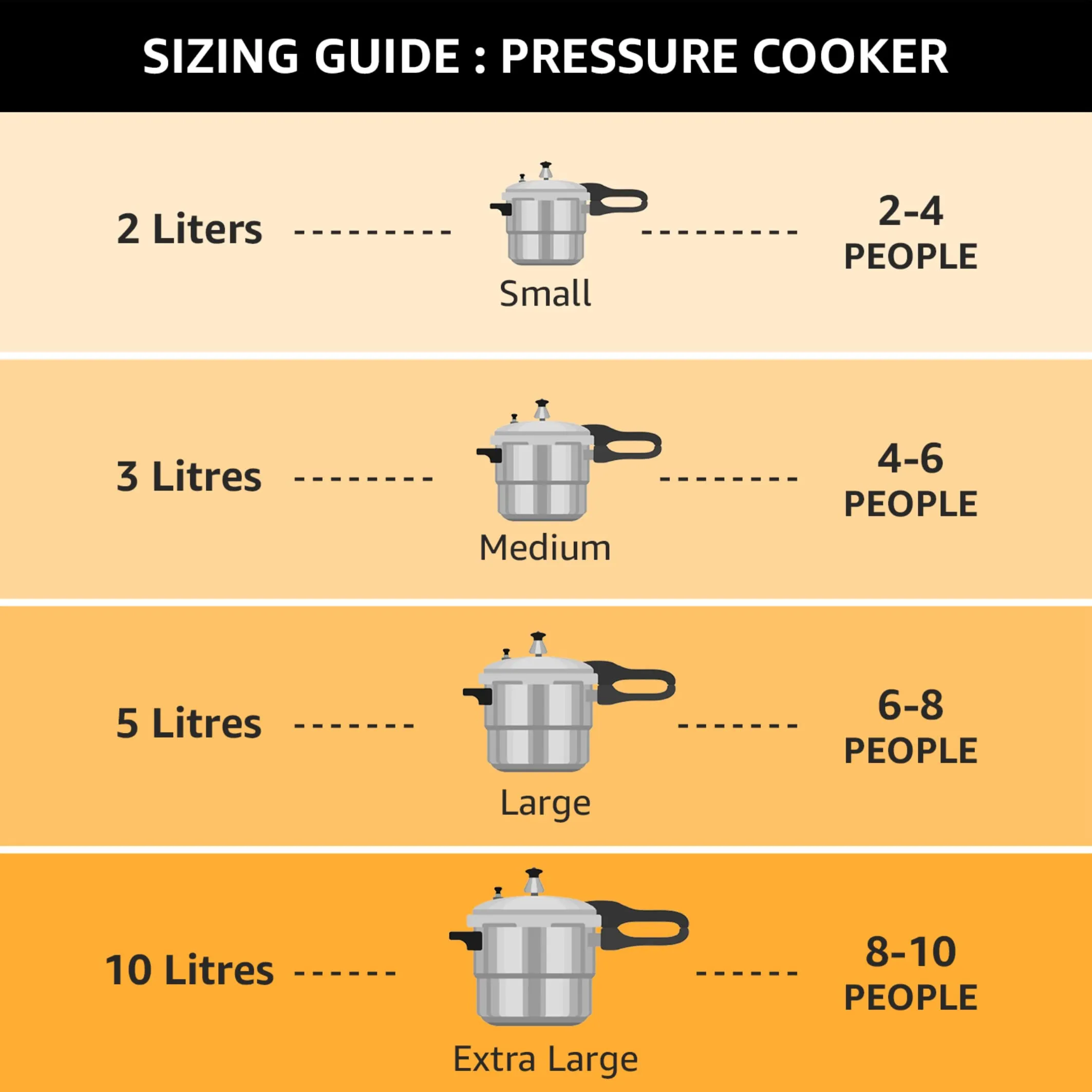 Butterfly Curve 5.5 Litres Stainless Steel Pressure Cooker, Outer Lid, Induction & Gas Stove Compatible, ISI Certified